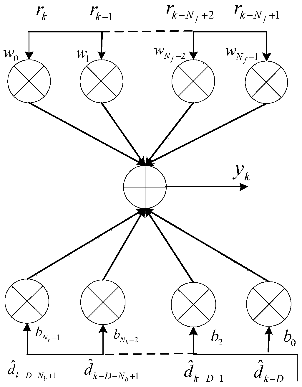 A Proportional MSER Adaptive Decision Feedback Equalization System and Its Realization Method
