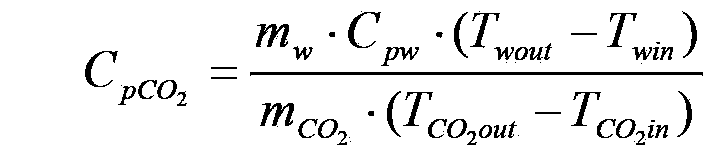 Experimental apparatus and method for constant-pressure specific heat measurement of supercritical carbon dioxide