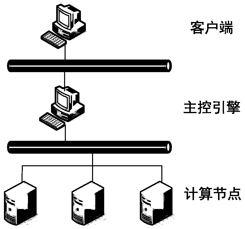 A Reverse Order Model Scheduling Method for Distributed Simulation System