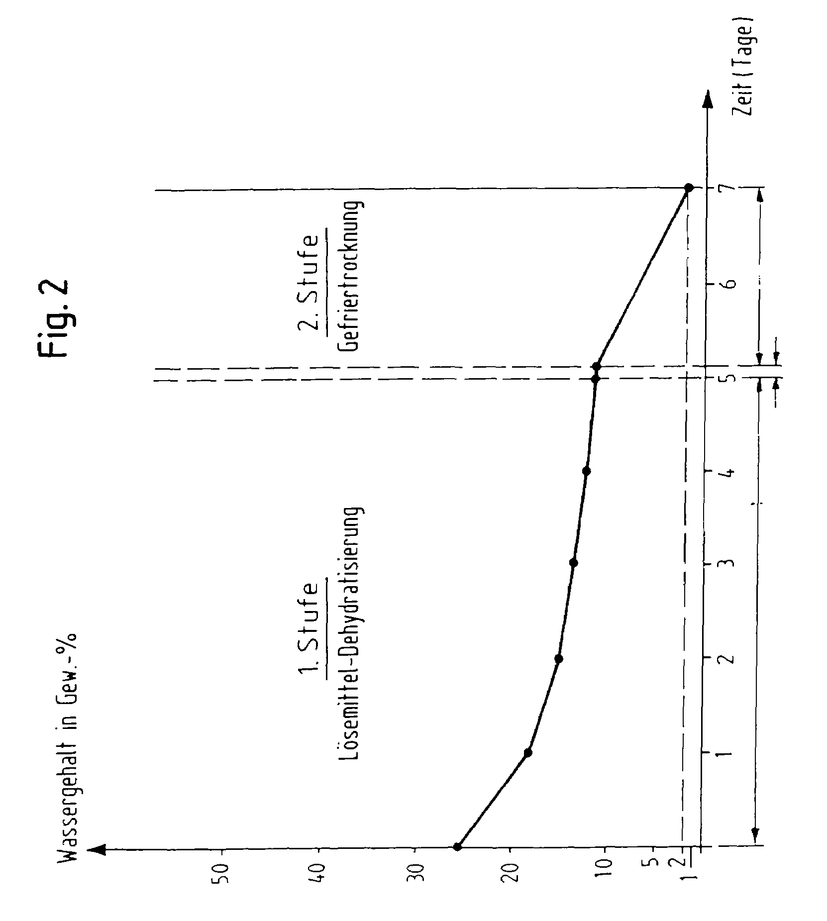 Method for dehydrating biological tissue for producing preserved transplants