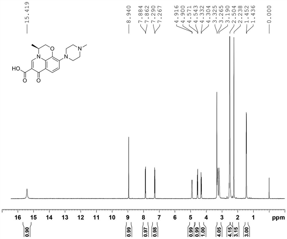 Preparation method of levofloxacin defluorination impurity