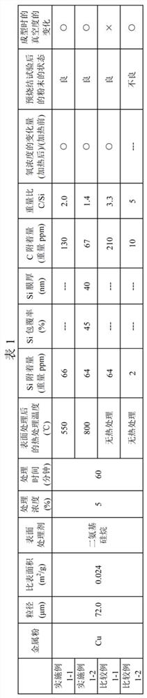 PRODUCTION METHOD FOR ADDITIVE-MANUFACTURED PRODUCT USING PURE COPPER POWDER HAVING Si COATING