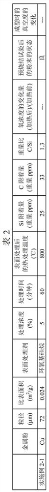 PRODUCTION METHOD FOR ADDITIVE-MANUFACTURED PRODUCT USING PURE COPPER POWDER HAVING Si COATING