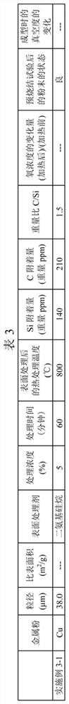 PRODUCTION METHOD FOR ADDITIVE-MANUFACTURED PRODUCT USING PURE COPPER POWDER HAVING Si COATING