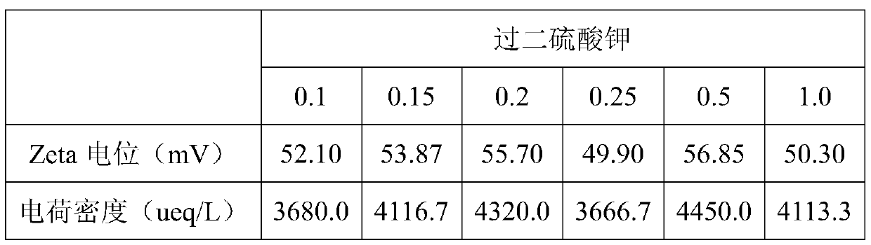 Method for preparing sodium alginate-polymethacryloyloxyethyl trimethylammonium chloride organic flocculant