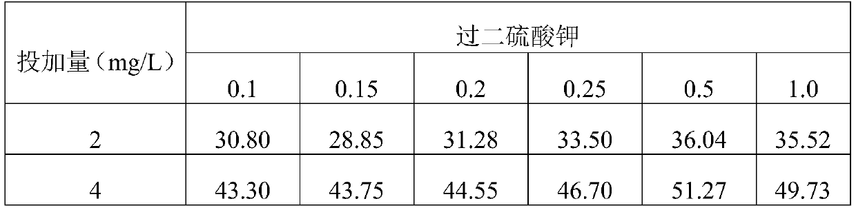 Method for preparing sodium alginate-polymethacryloyloxyethyl trimethylammonium chloride organic flocculant