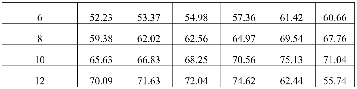 Method for preparing sodium alginate-polymethacryloyloxyethyl trimethylammonium chloride organic flocculant