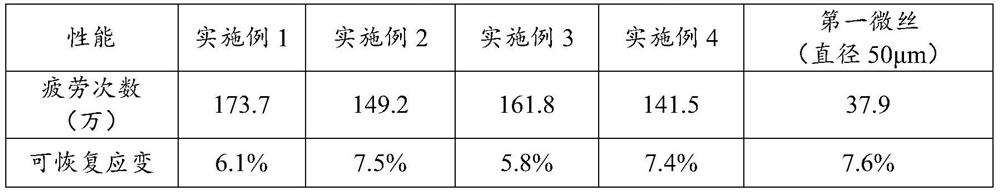 Nickel-titanium shape memory alloy micro-wire surface machining process