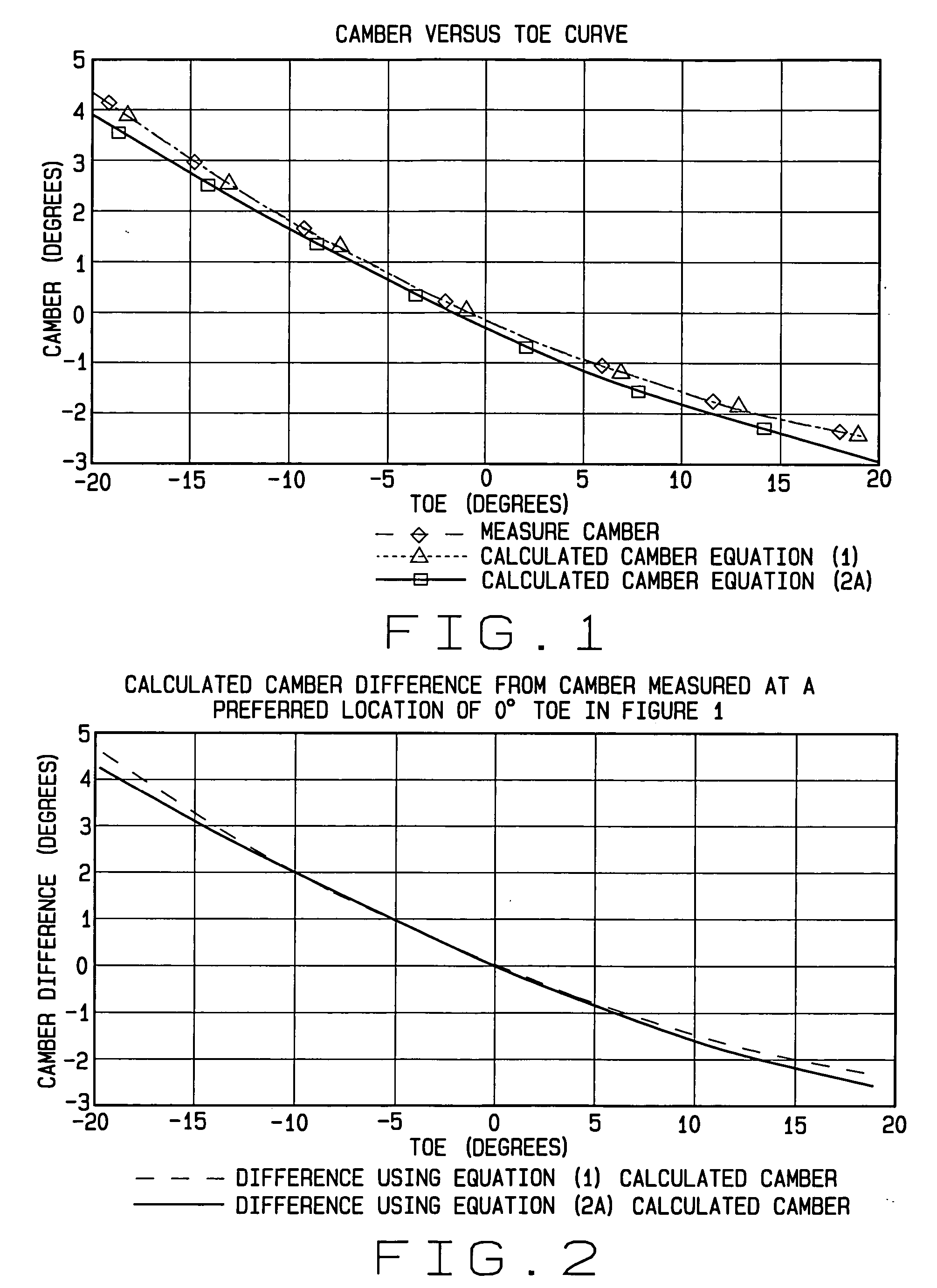 Apparatus and method for measuring and compensating steering-angle sensitive alignment measurements