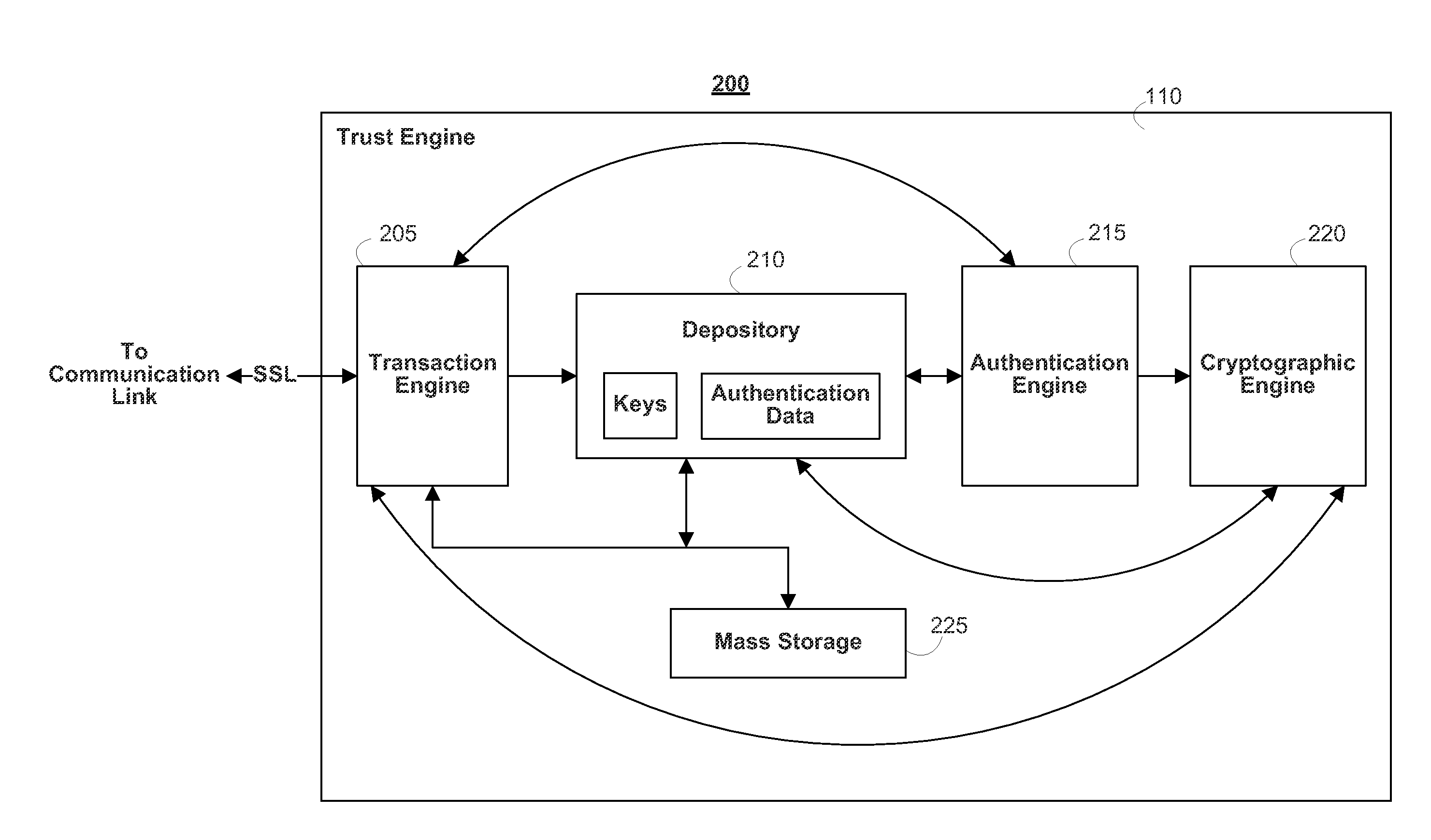 Accelerator system for use with secure data storage