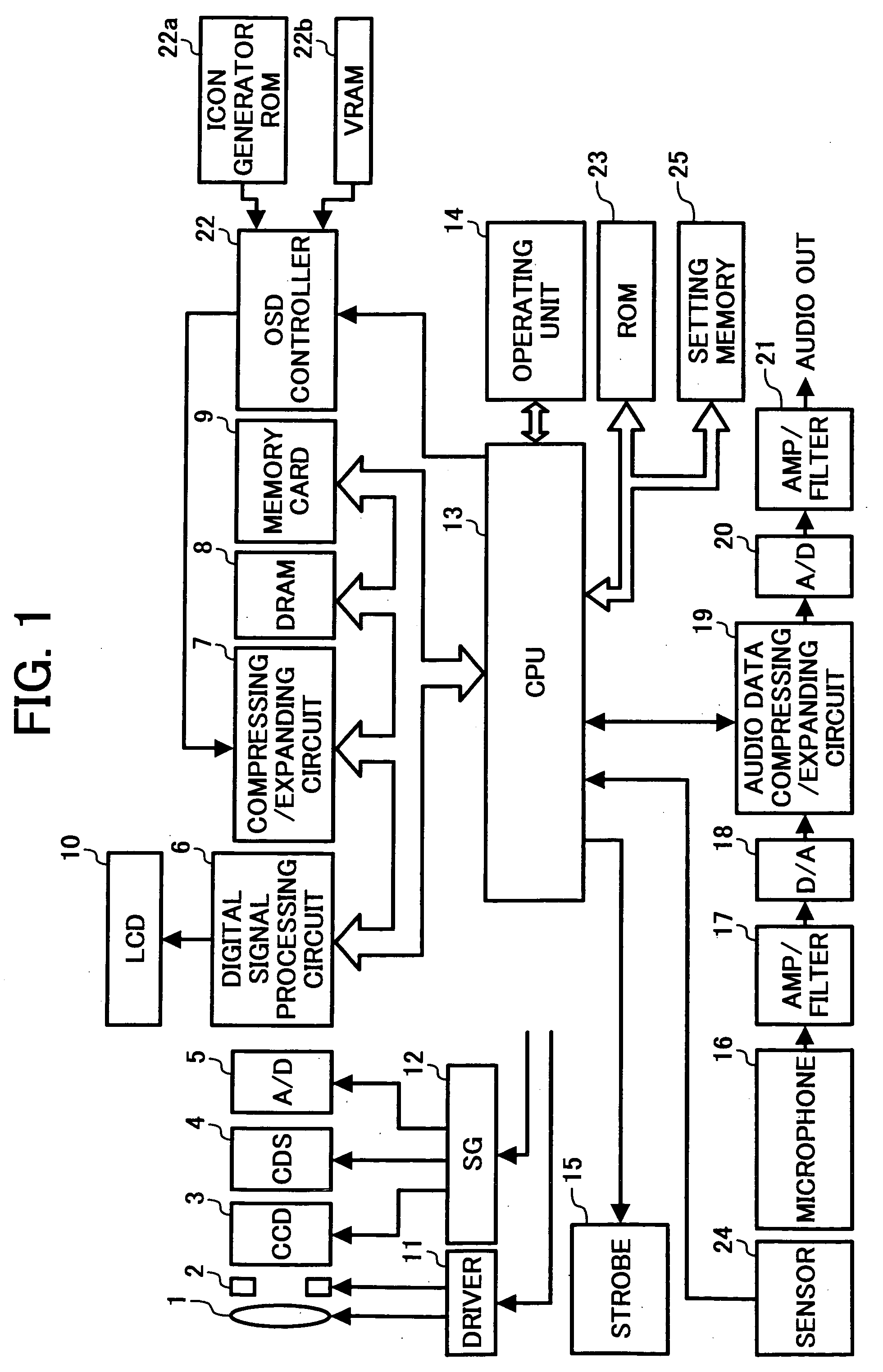 Electronic apparatus with display unit, information-processing method, and computer product