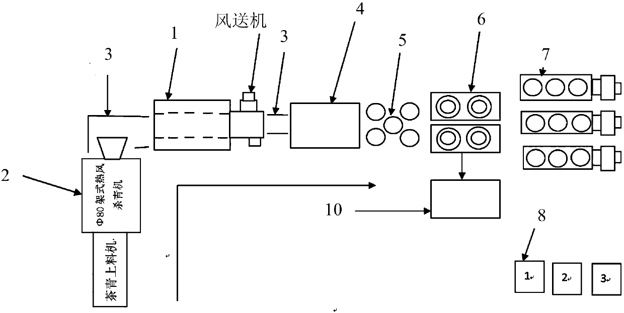 Tea leaf processing technology and processing equipment thereof