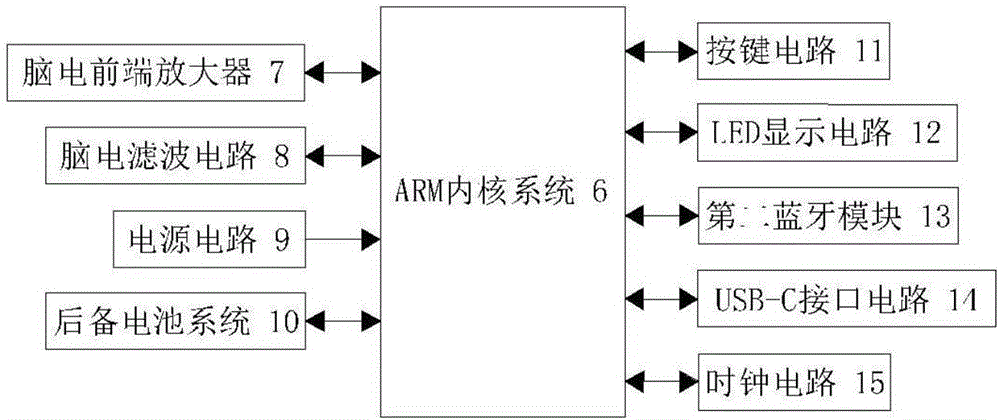 Brain wave collecting and transmitting terminal