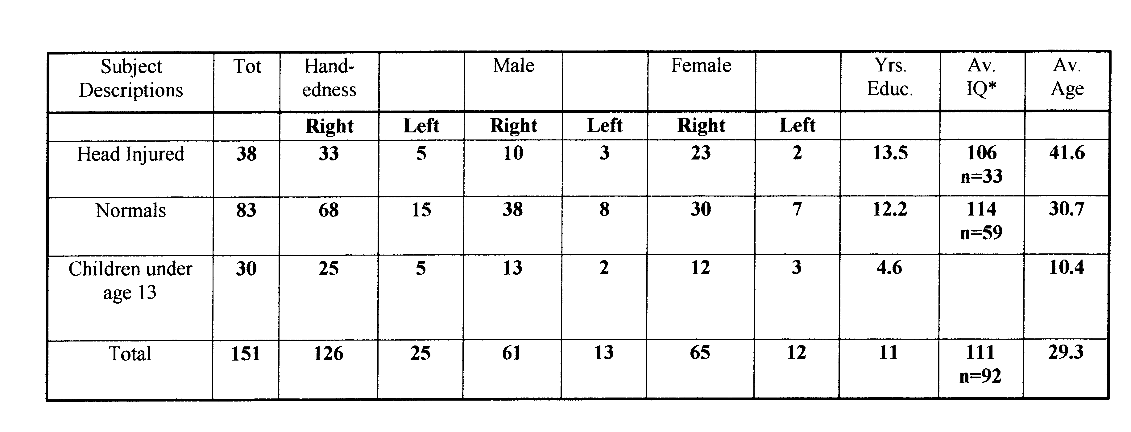 Method for improving memory by identifying and using QEEG parameters correlated to specific cognitive functioning