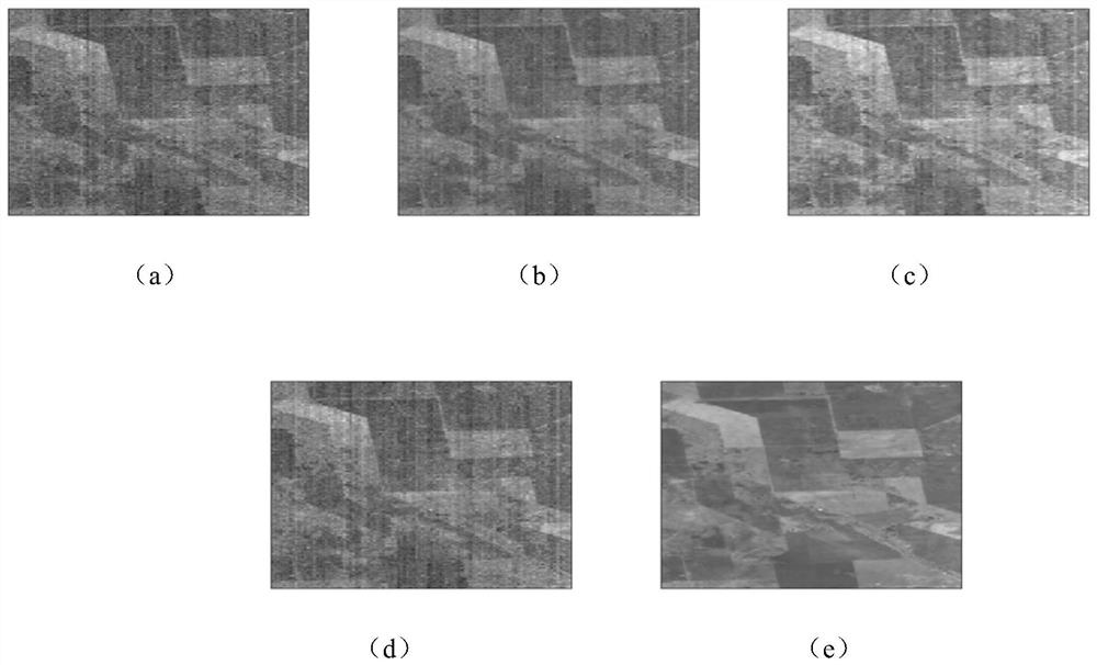 A hyperspectral remote sensing image restoration method based on non-convex low-rank sparse constraints
