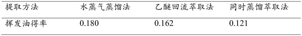 Method for extracting, purifying and detecting volatile oil of creeping rostellularia herb and application of volatile oil of creeping rostellularia herb