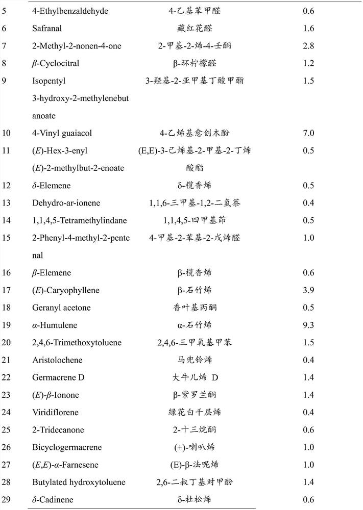 Method for extracting, purifying and detecting volatile oil of creeping rostellularia herb and application of volatile oil of creeping rostellularia herb