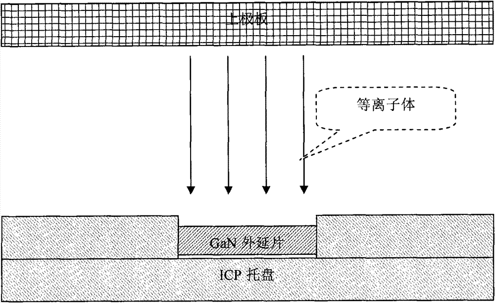 Method for improving etching repeatability of gallium nitride (GaN) high electron mobility transistor (HEMT) grid trench