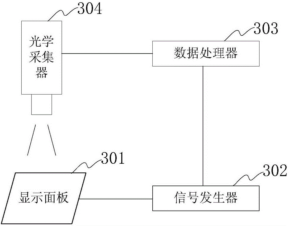 Method and device for compensating brightness of display panel