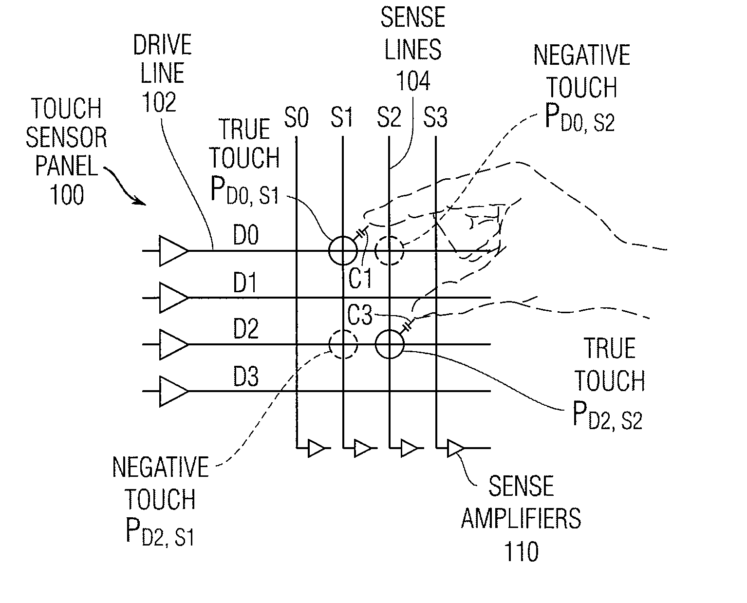 Correction of Parasitic Capacitance Effect in Touch Sensor Panels