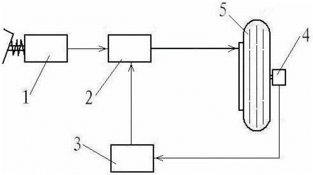 Airplane telex brake system directly controlled by brake instruction