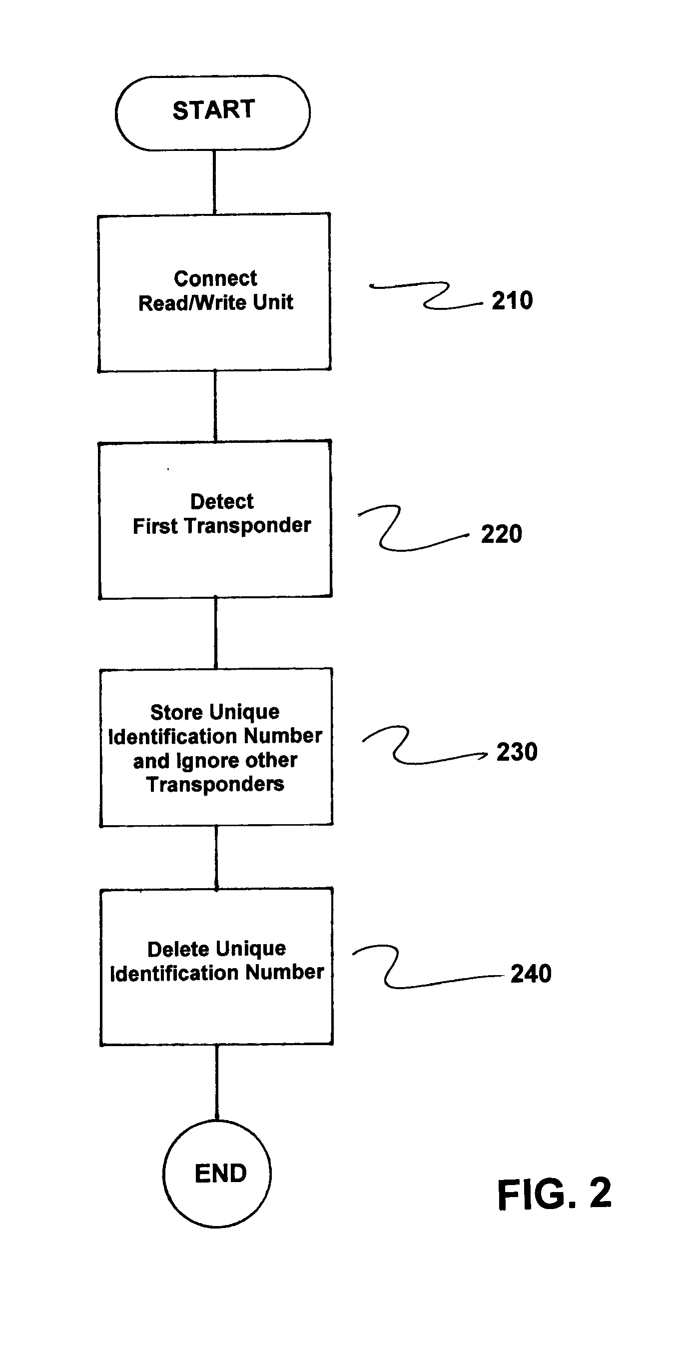 Method of Implementing and Operating and a Read/Write Unit for a System with Multiple Contactlessly Readable Transponders