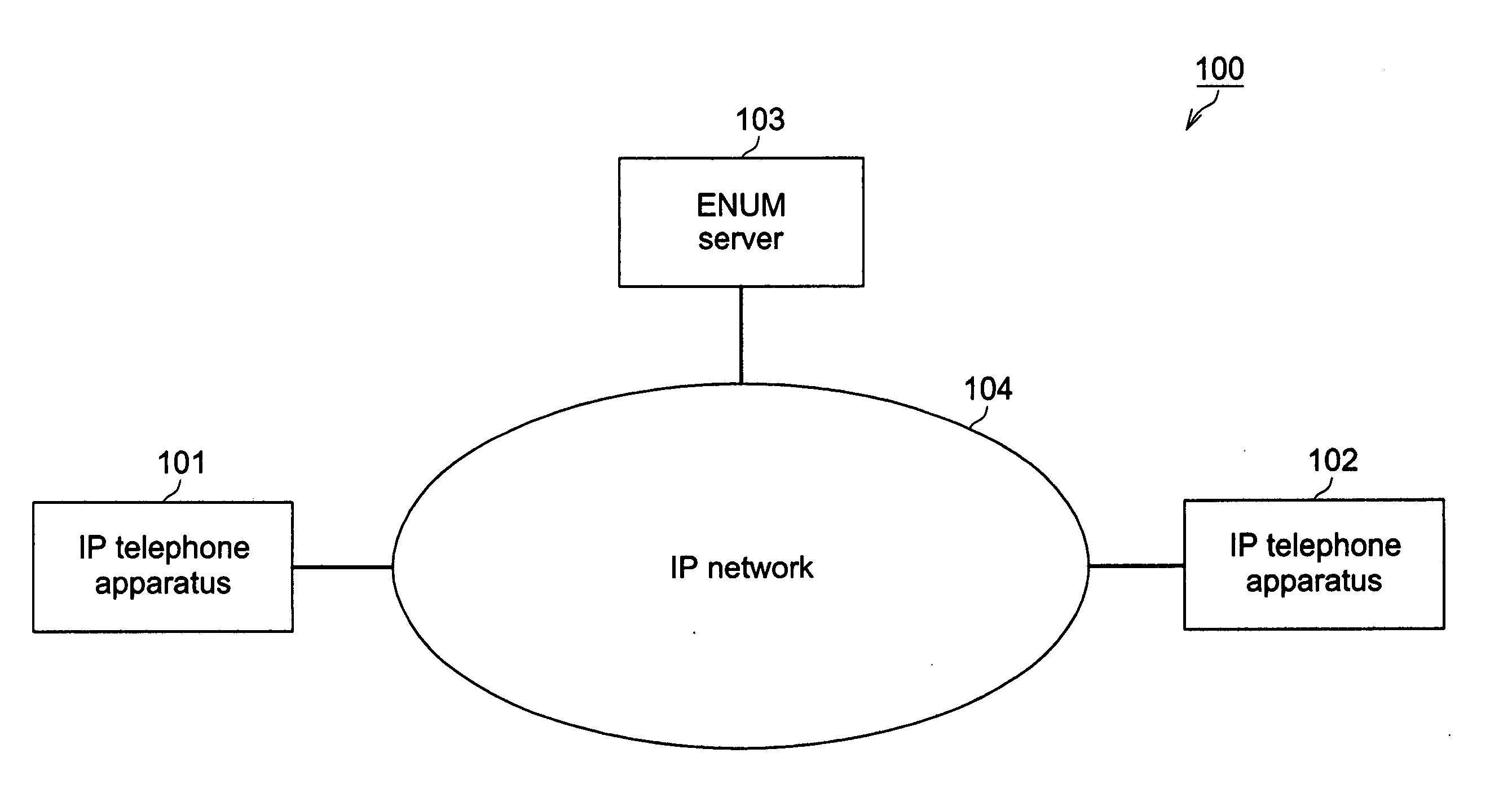 IP telephone apparatus, enum server, IP telephone system and method for deleting terminal information