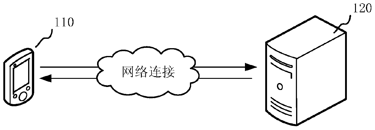 Text translation method and device, storage medium and computer equipment