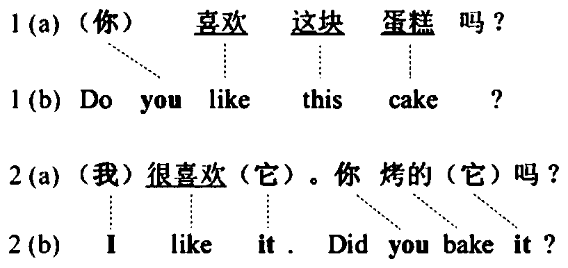 Text translation method and device, storage medium and computer equipment