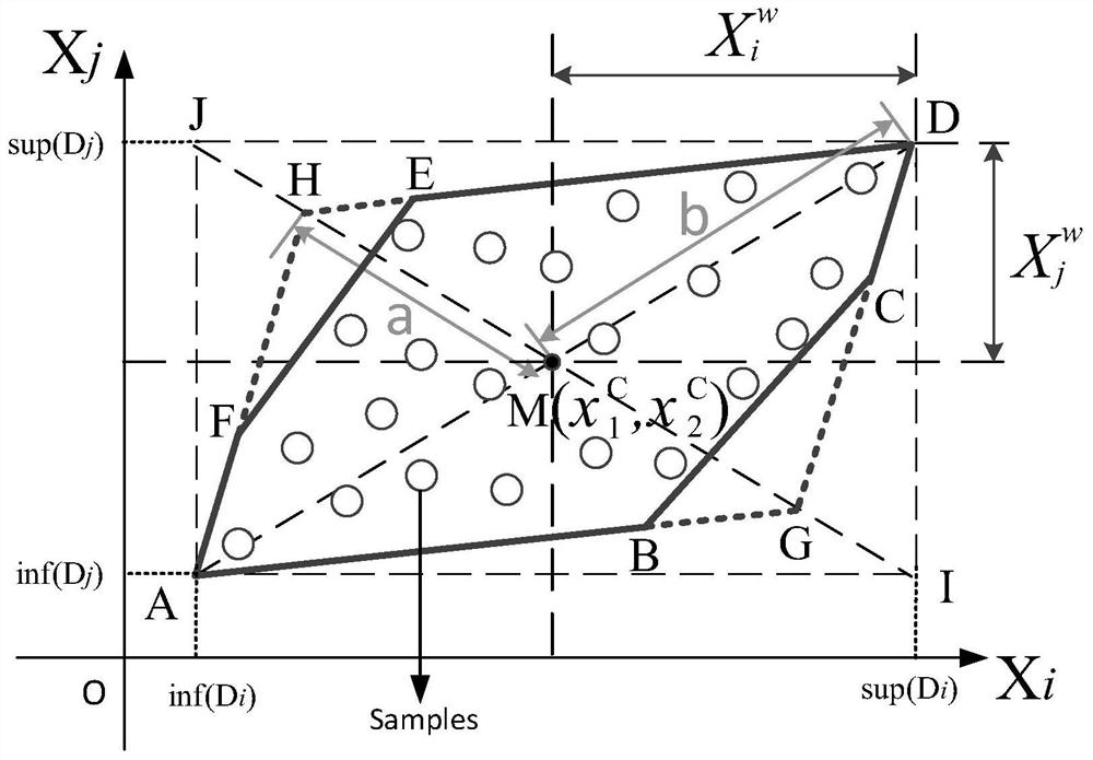 A Power System Interval Power Flow Method Based on Convex Polygons