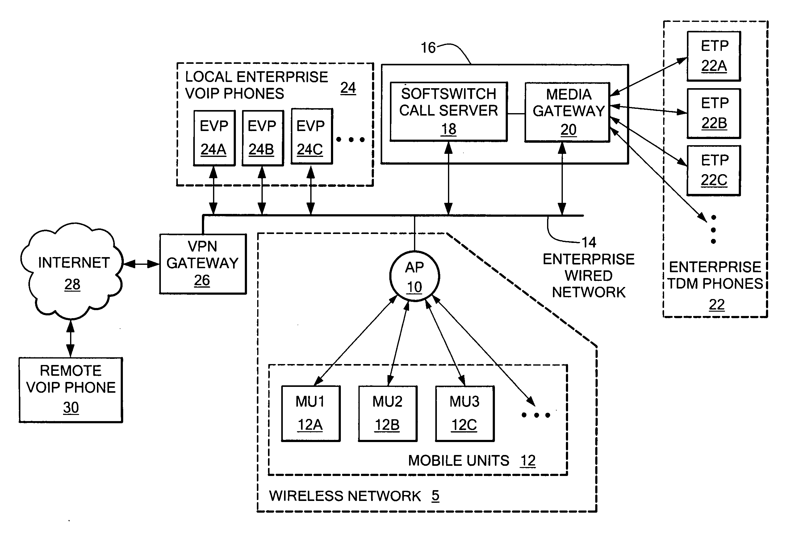 System and method for increasing call capacity for a wireless local area network
