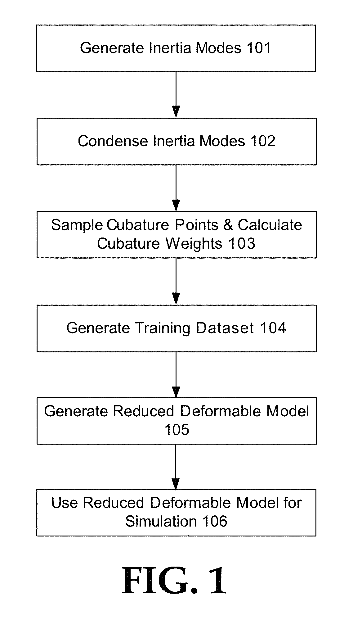 Accelerated precomputation of reduced deformable models