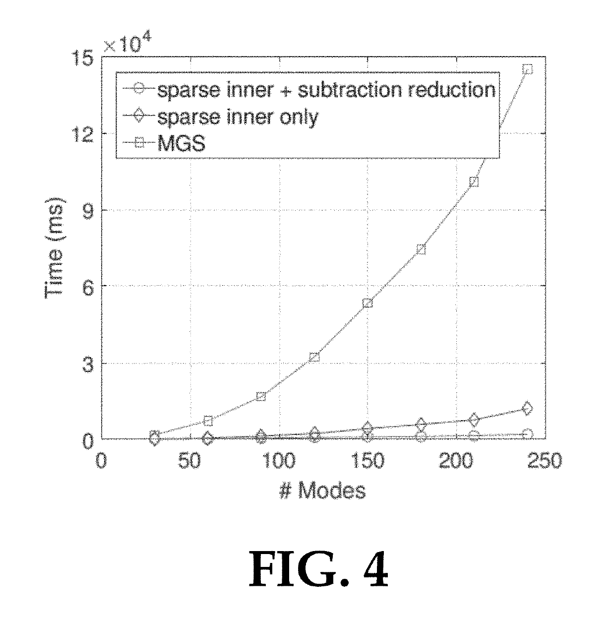 Accelerated precomputation of reduced deformable models