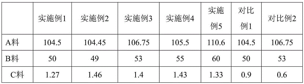 Polyurethane soft foam material for curing ballast bed and preparation method thereof