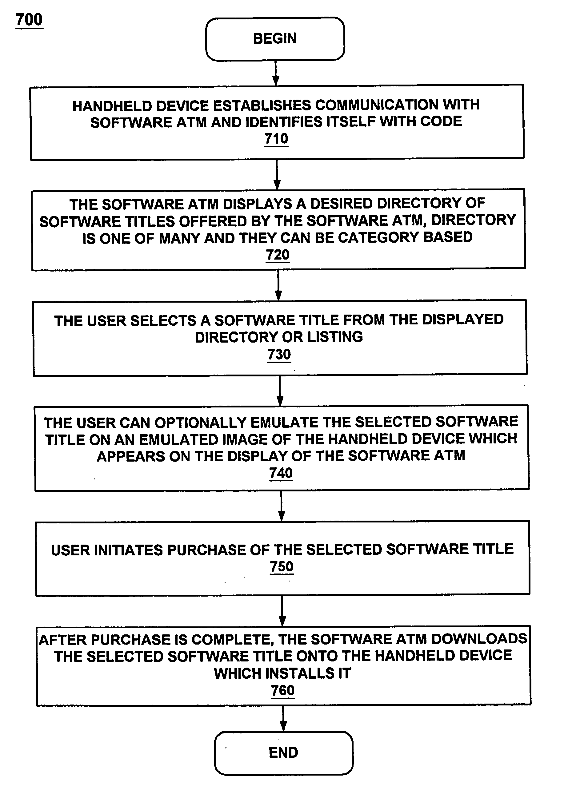 Method and a system for computer software distribution using networked software dispensing vending machines