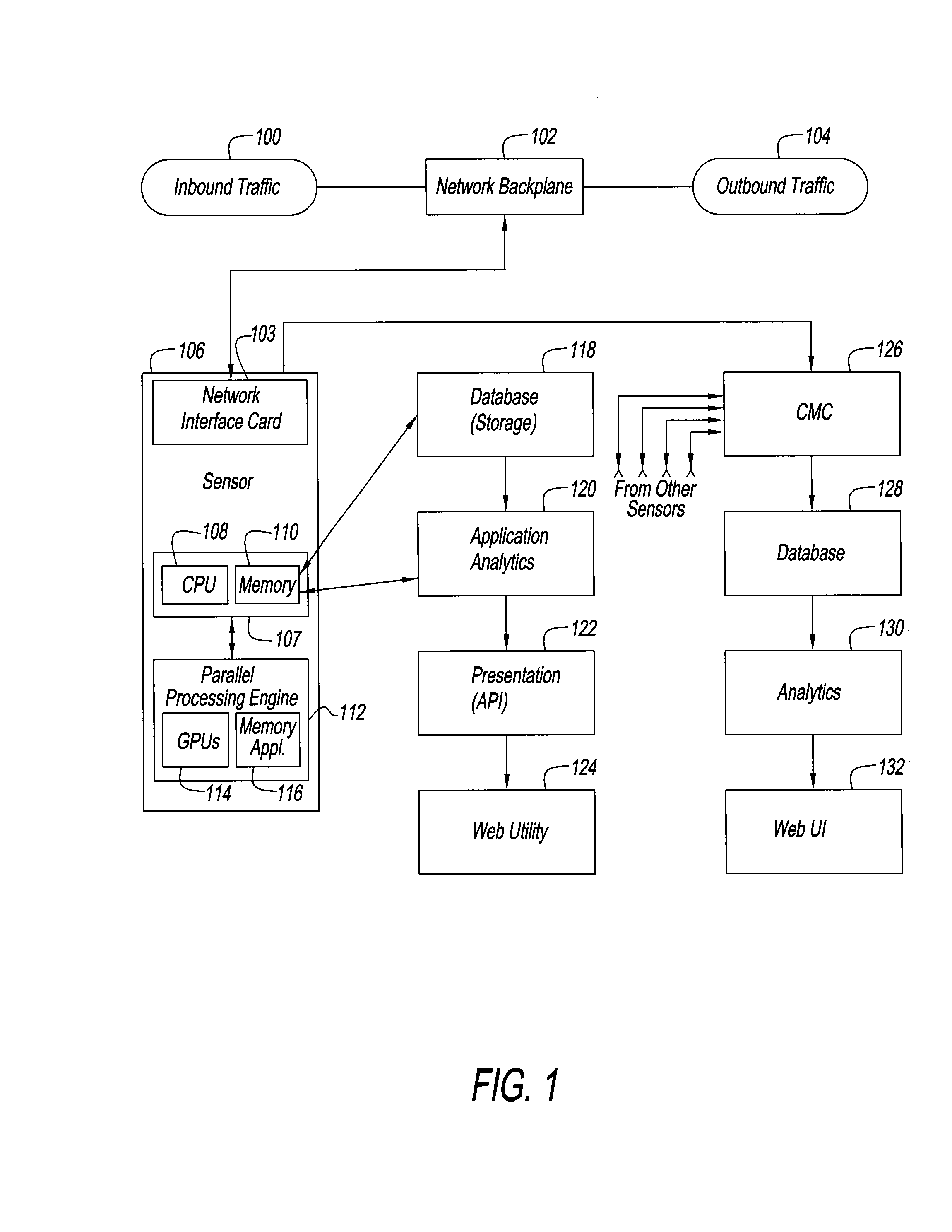 Accelerated threat mitigation system