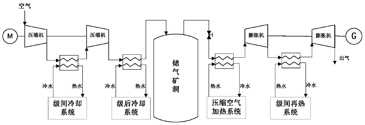 Auxiliary pressurizing reheating type compressed air energy storage system and method based on double-well structure hot salt well