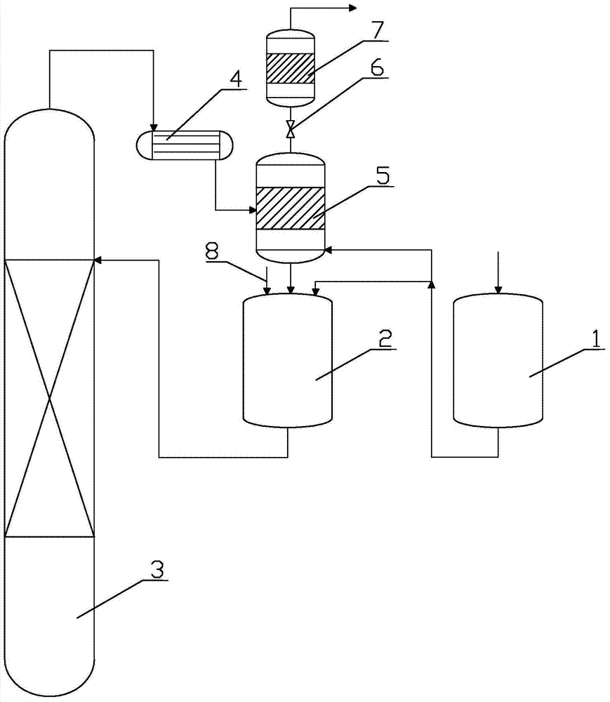 Method and device for removing impurity sulfur dichloride in thionyl chloride