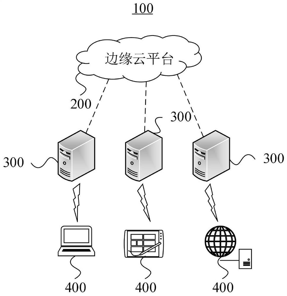 Data collaborative processing method and edge cloud platform based on big data and edge computing