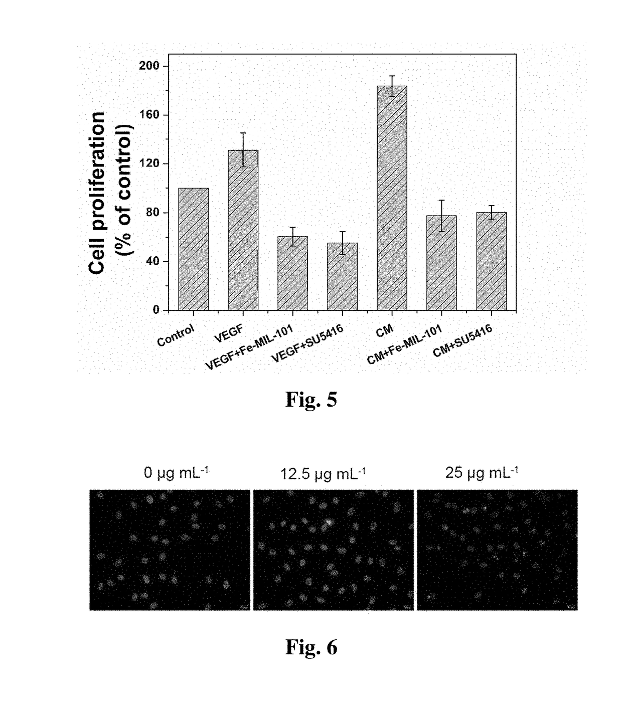 Use of metal-organic framework as tumor angiogenesis inhibitor