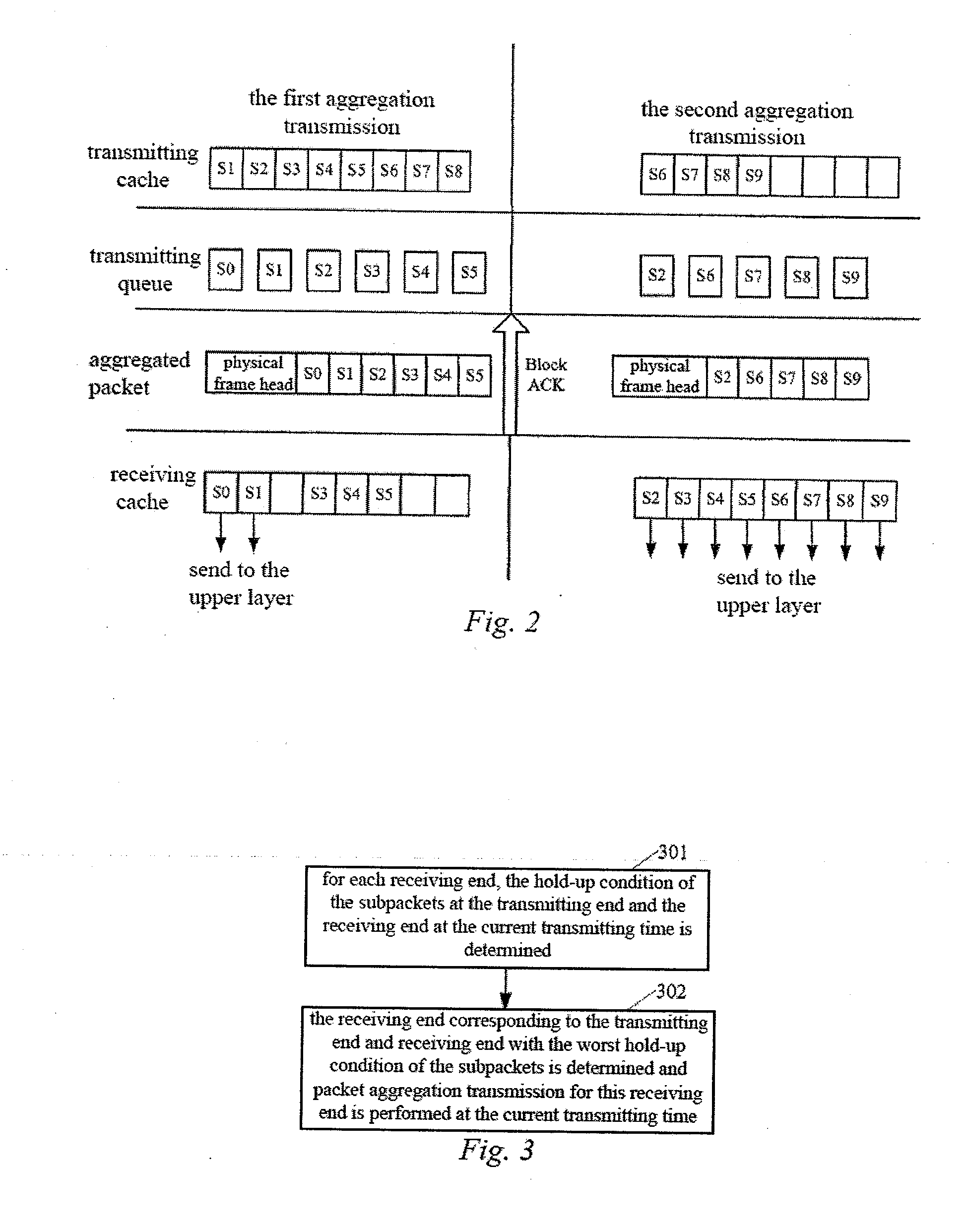 Method and Apparatus for Packet Aggregation Transmission