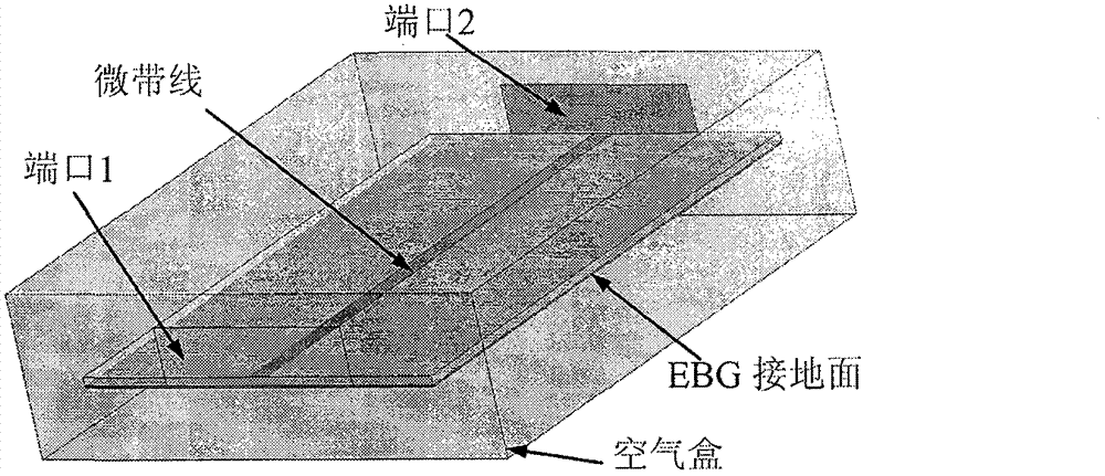 Ultra wideband antenna-oriented crossed H-shaped slot fractal UC-EBG (Uniplanar Compact Electromagnetic bandgap) structure and design method thereof