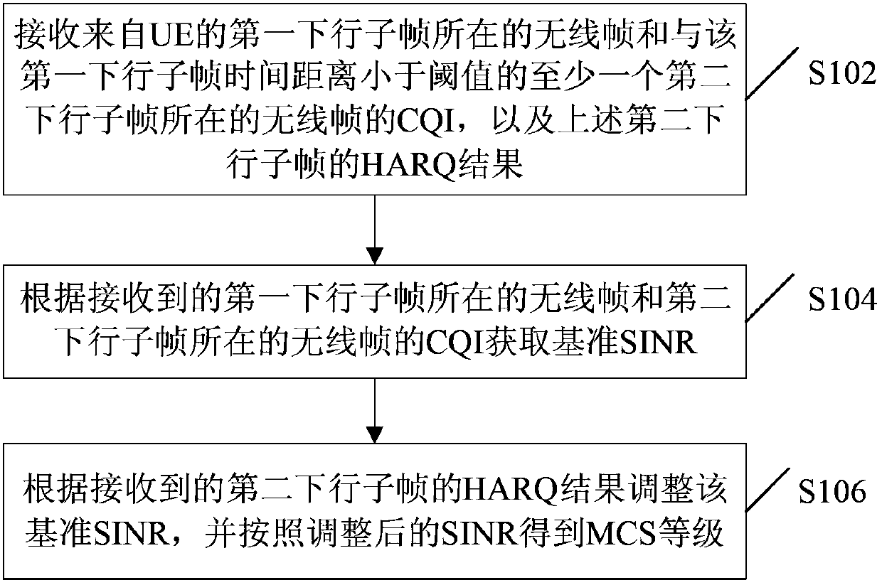 MCS level acquisition method and device