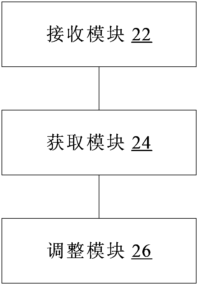 MCS level acquisition method and device