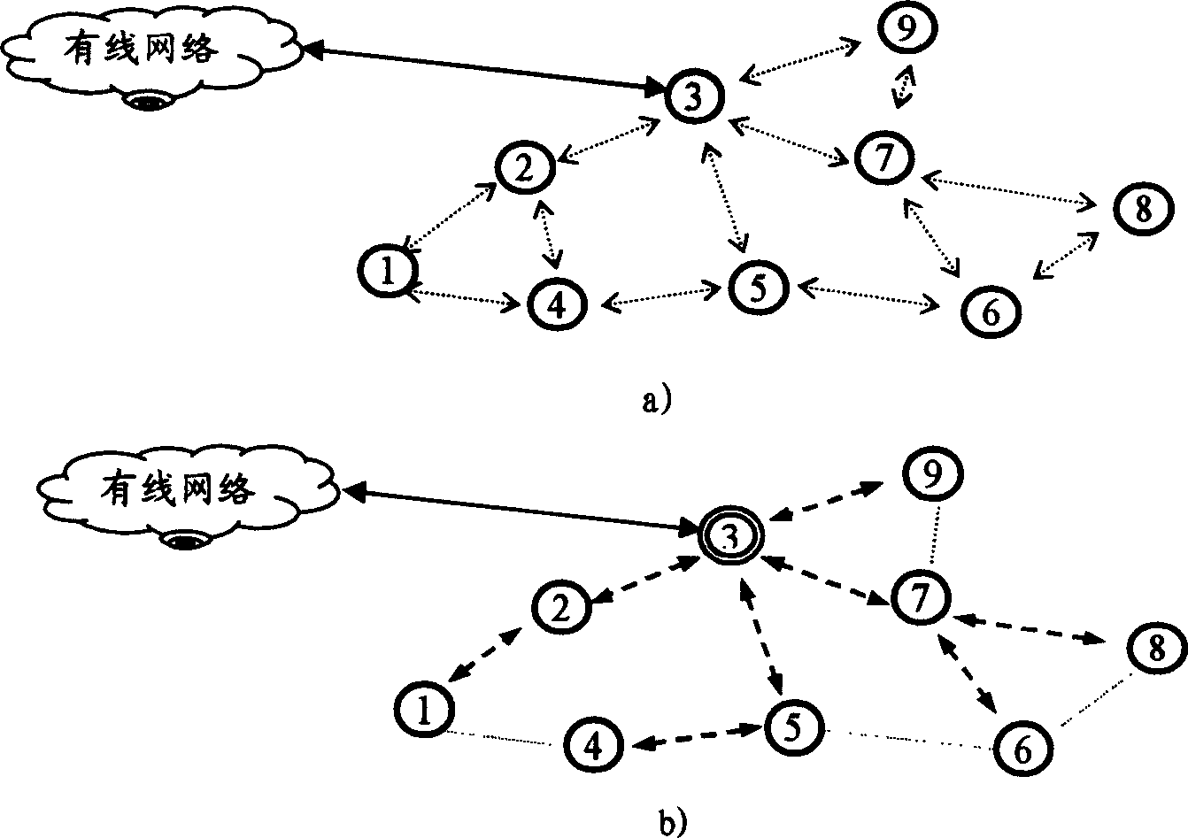 Nucleus tree self-organizing dynamic route algorithm