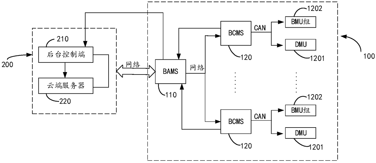 A method and system for remotely upgrading an energy storage BMS device over the Internet