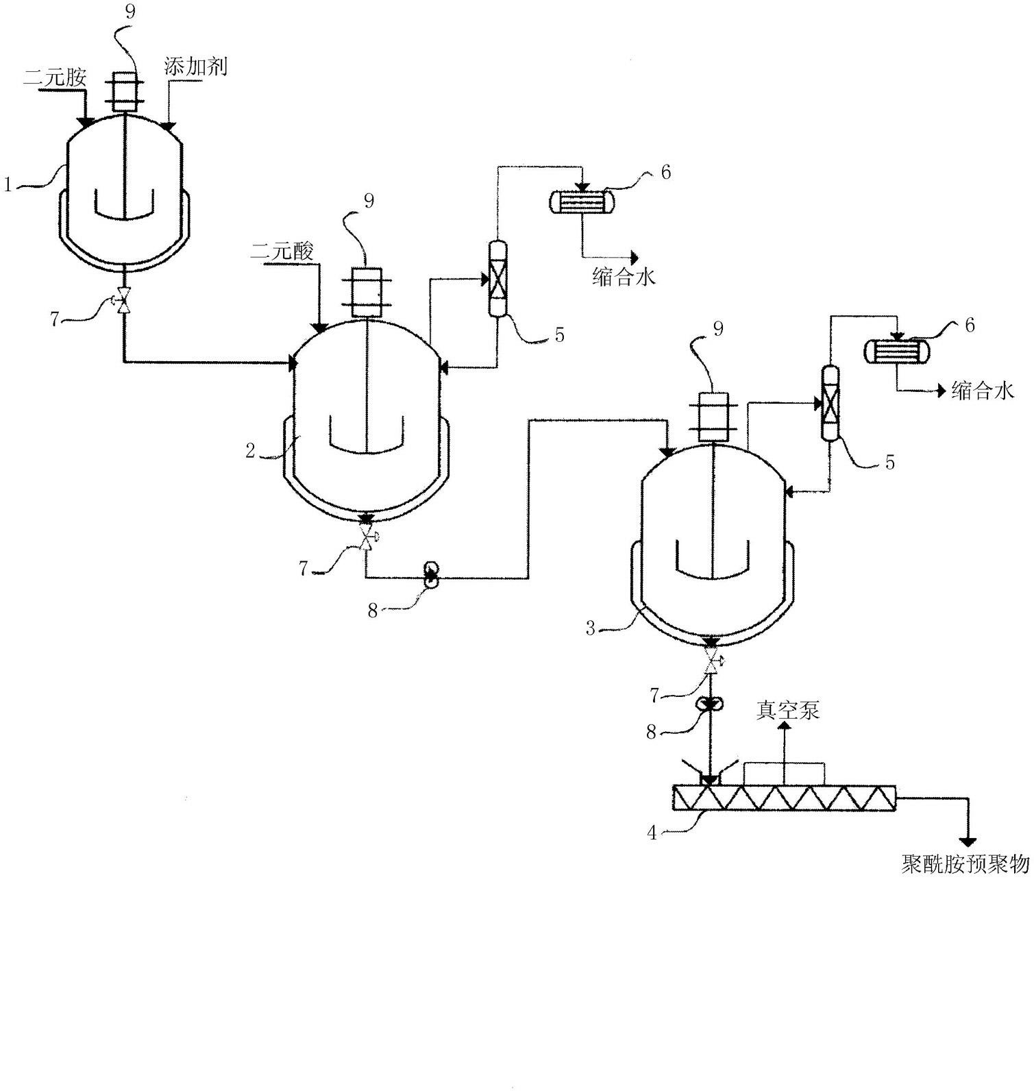 Method for producing polyamide