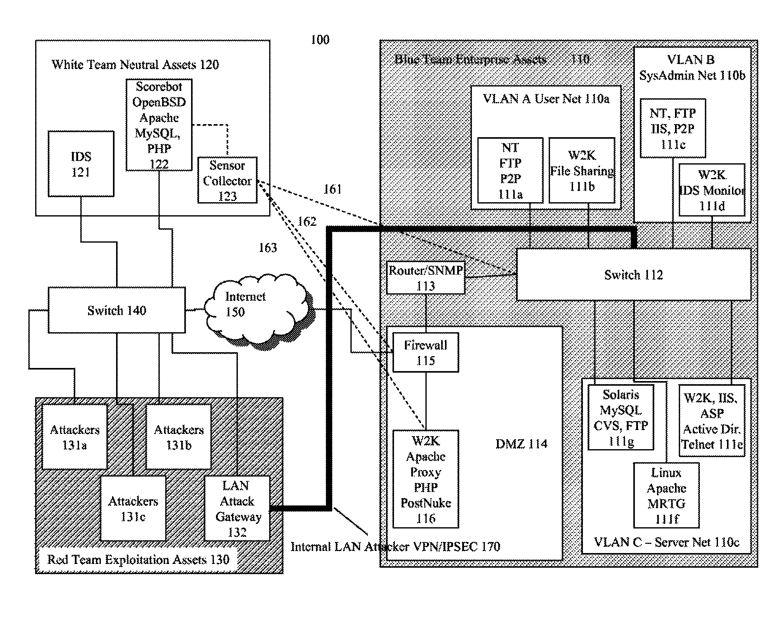 Systems and methods for implementing and scoring computer network defense exercises