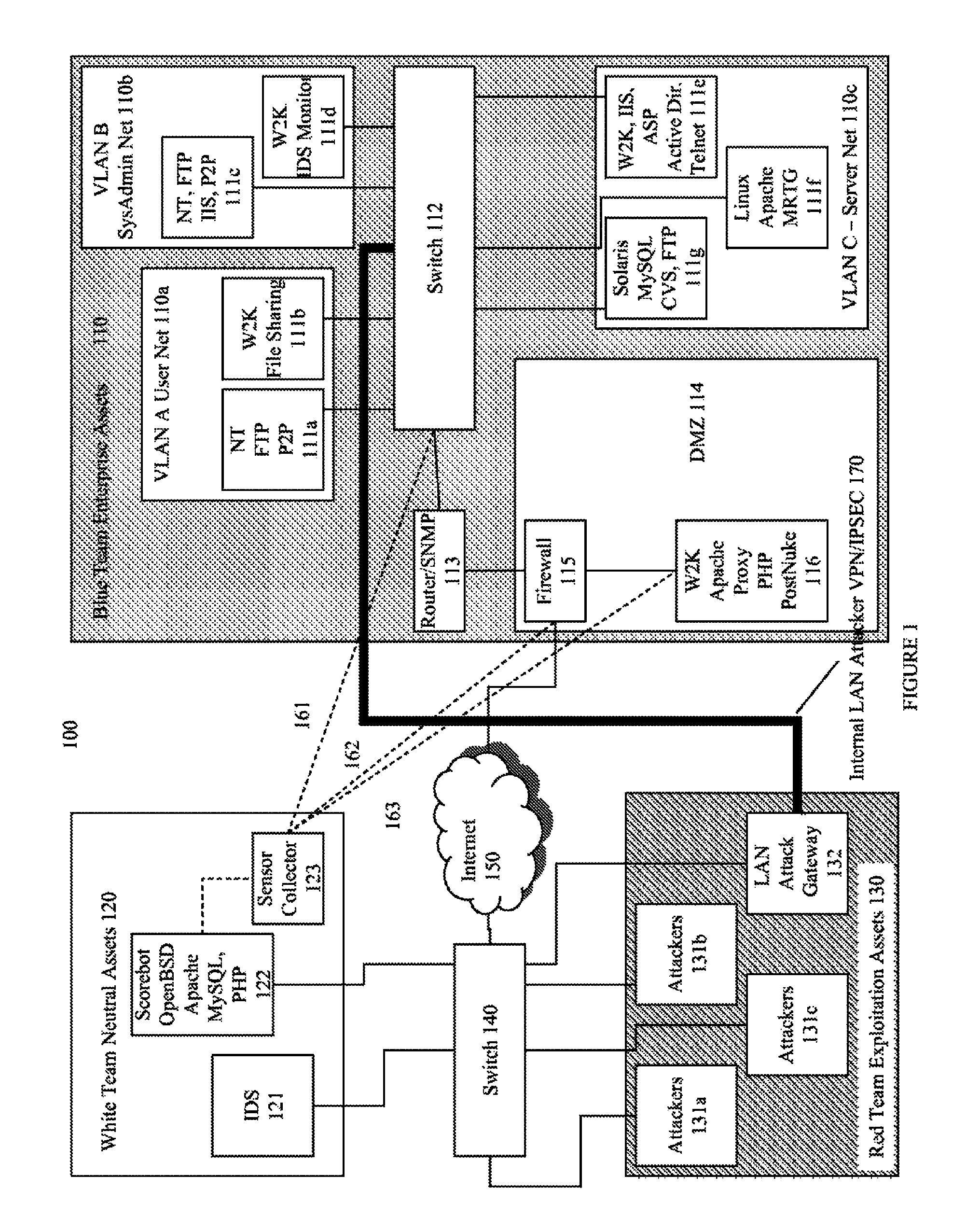 Systems and methods for implementing and scoring computer network defense exercises