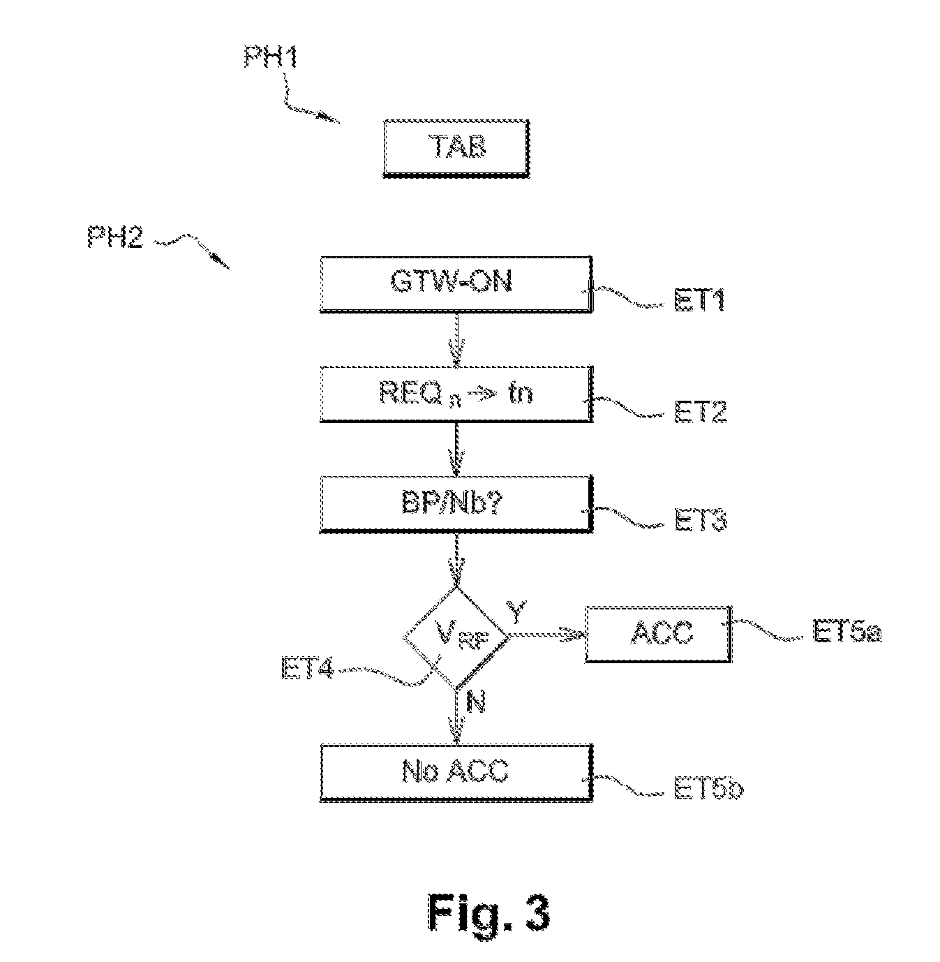Management of the Use of a Gateway by a Plurality of Terminals